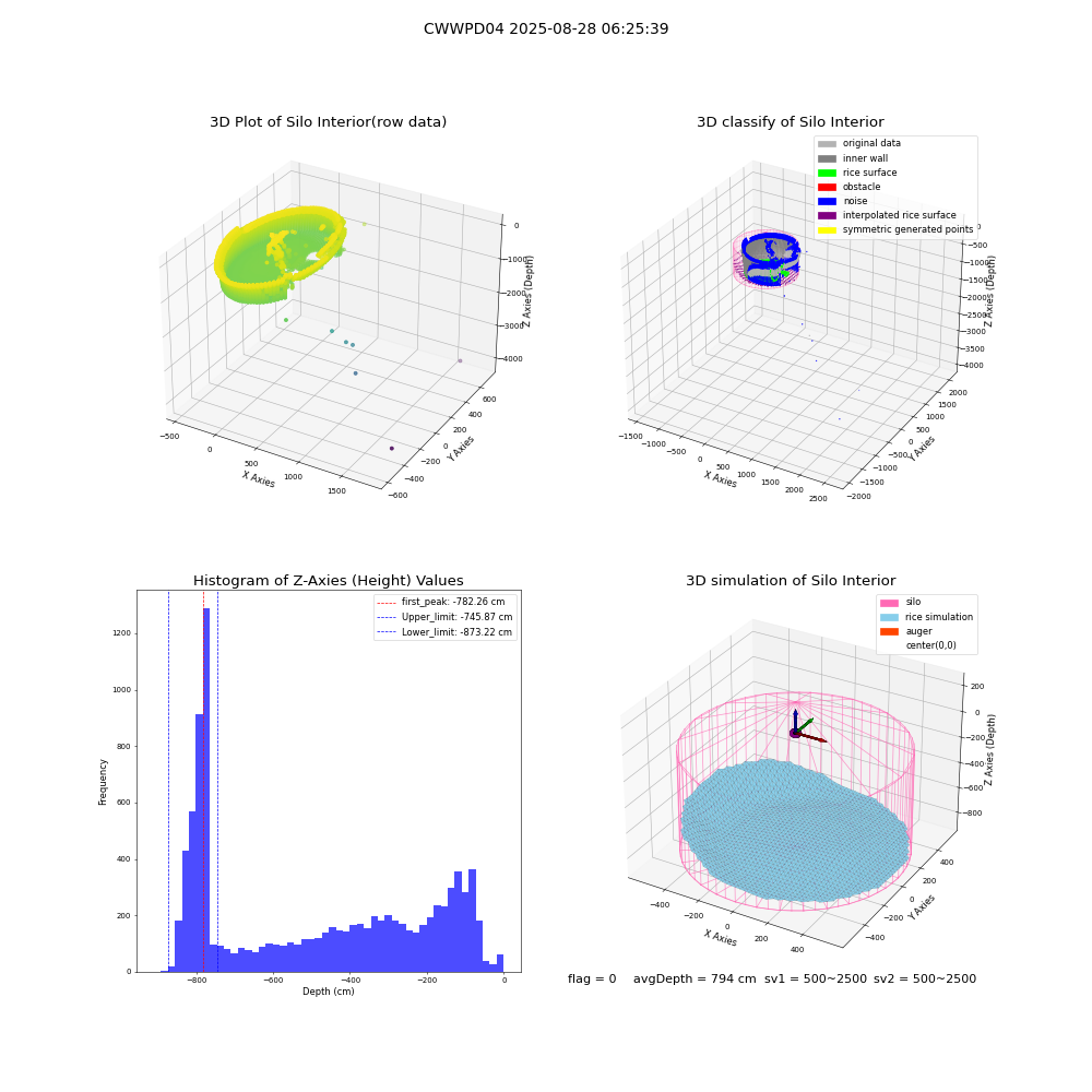lidar visual vms_img