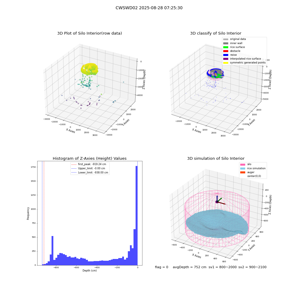 lidar visual vms_img