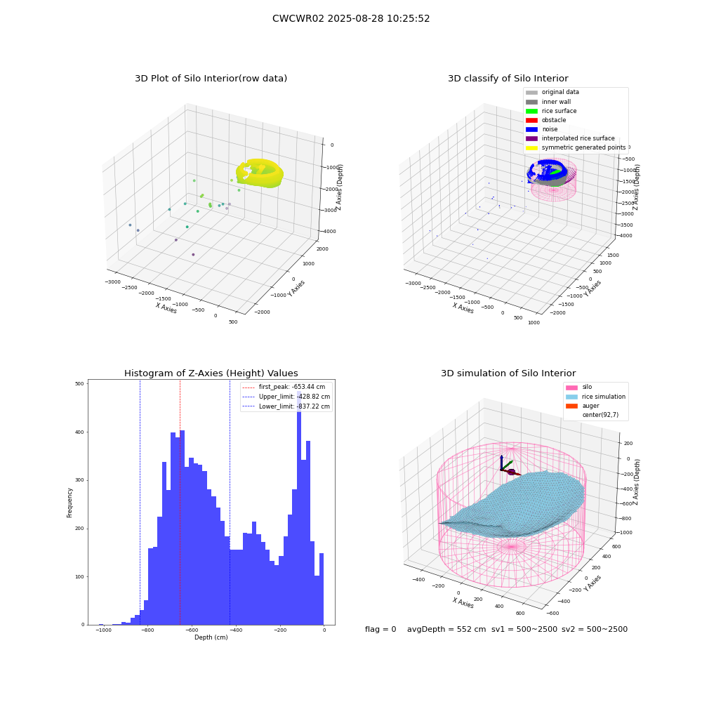lidar visual vms_img