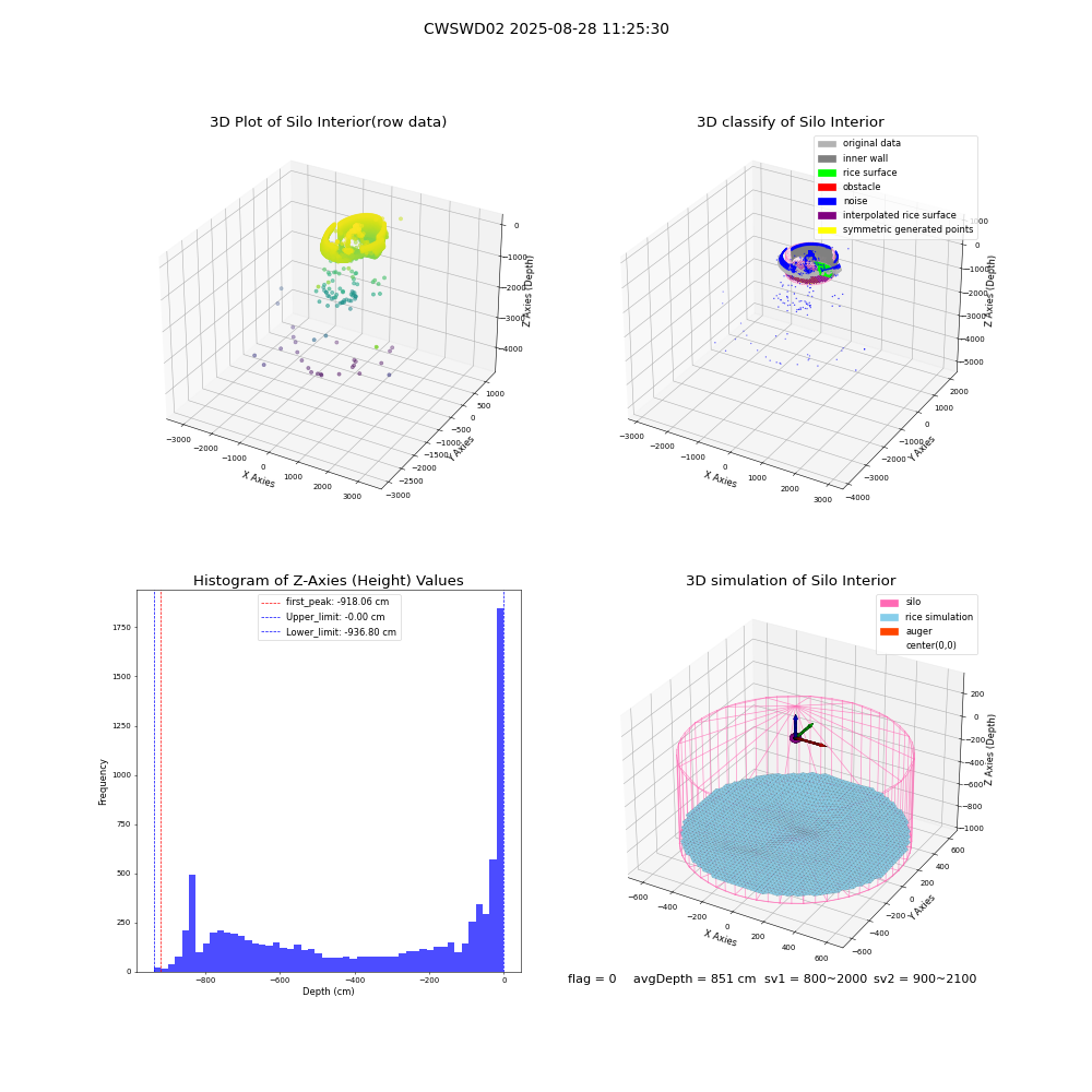 lidar visual vms_img