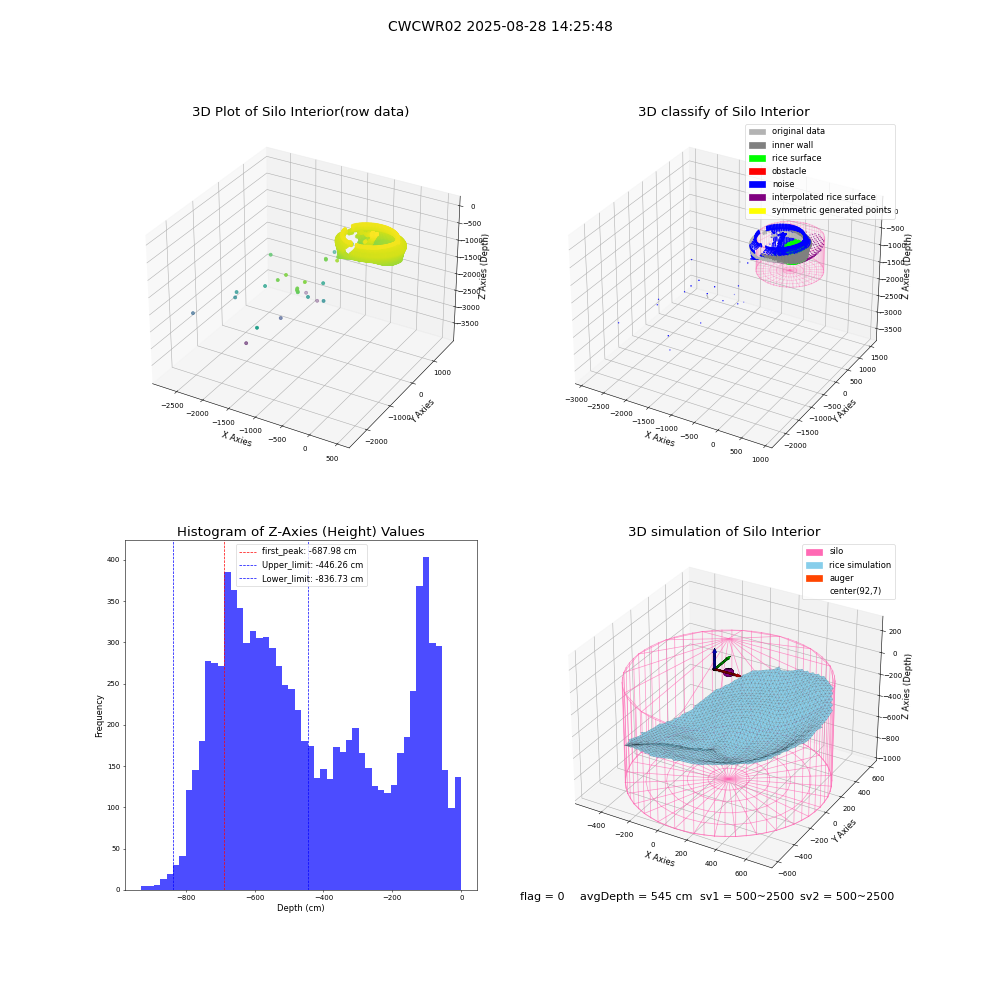 lidar visual vms_img