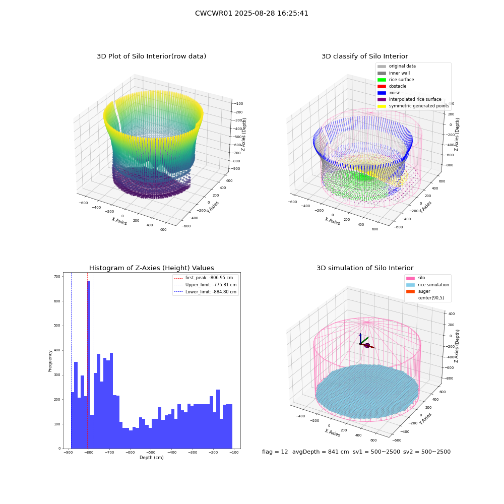lidar visual vms_img