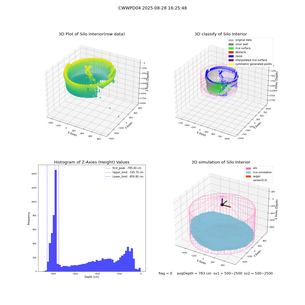 lidar visual vms_img