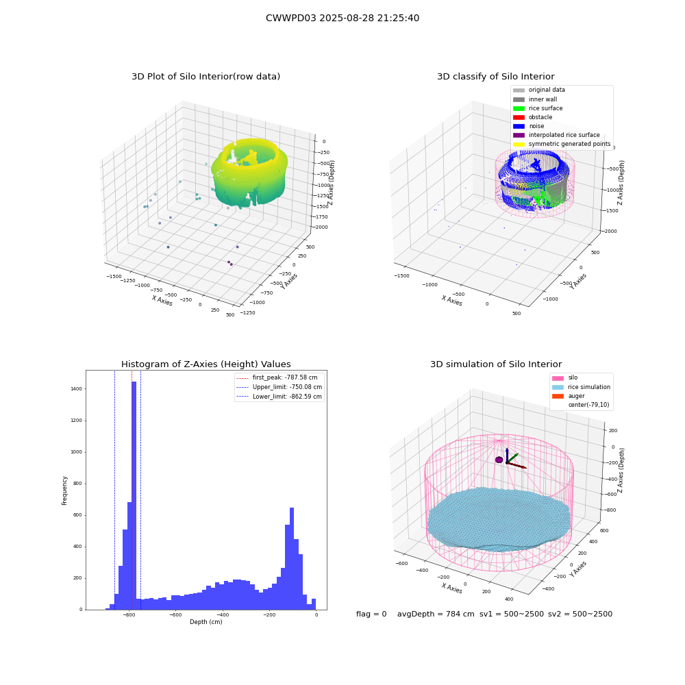 lidar visual vms_img