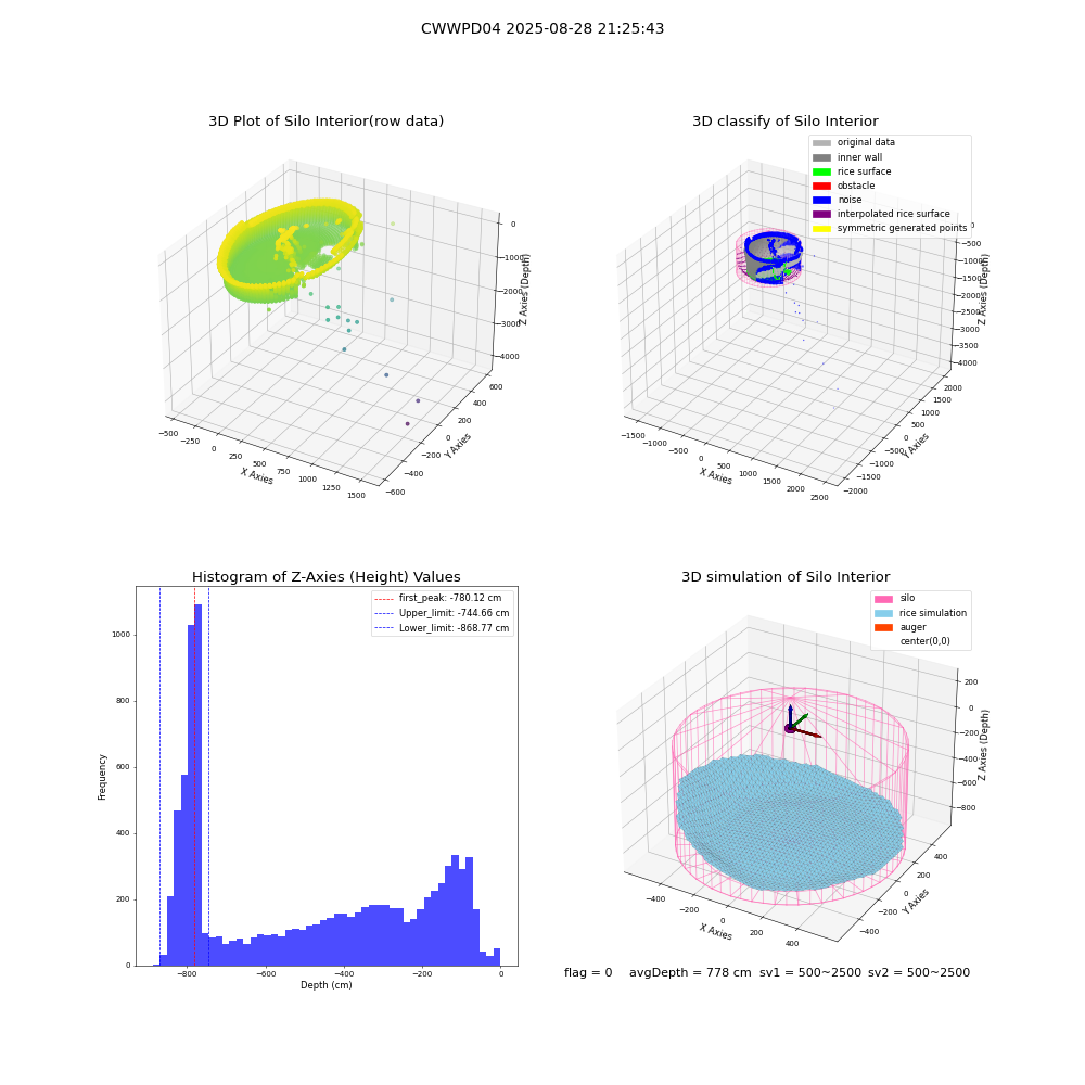 lidar visual vms_img