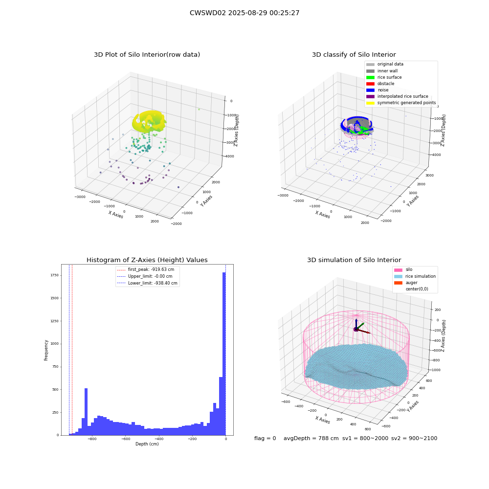 lidar visual vms_img