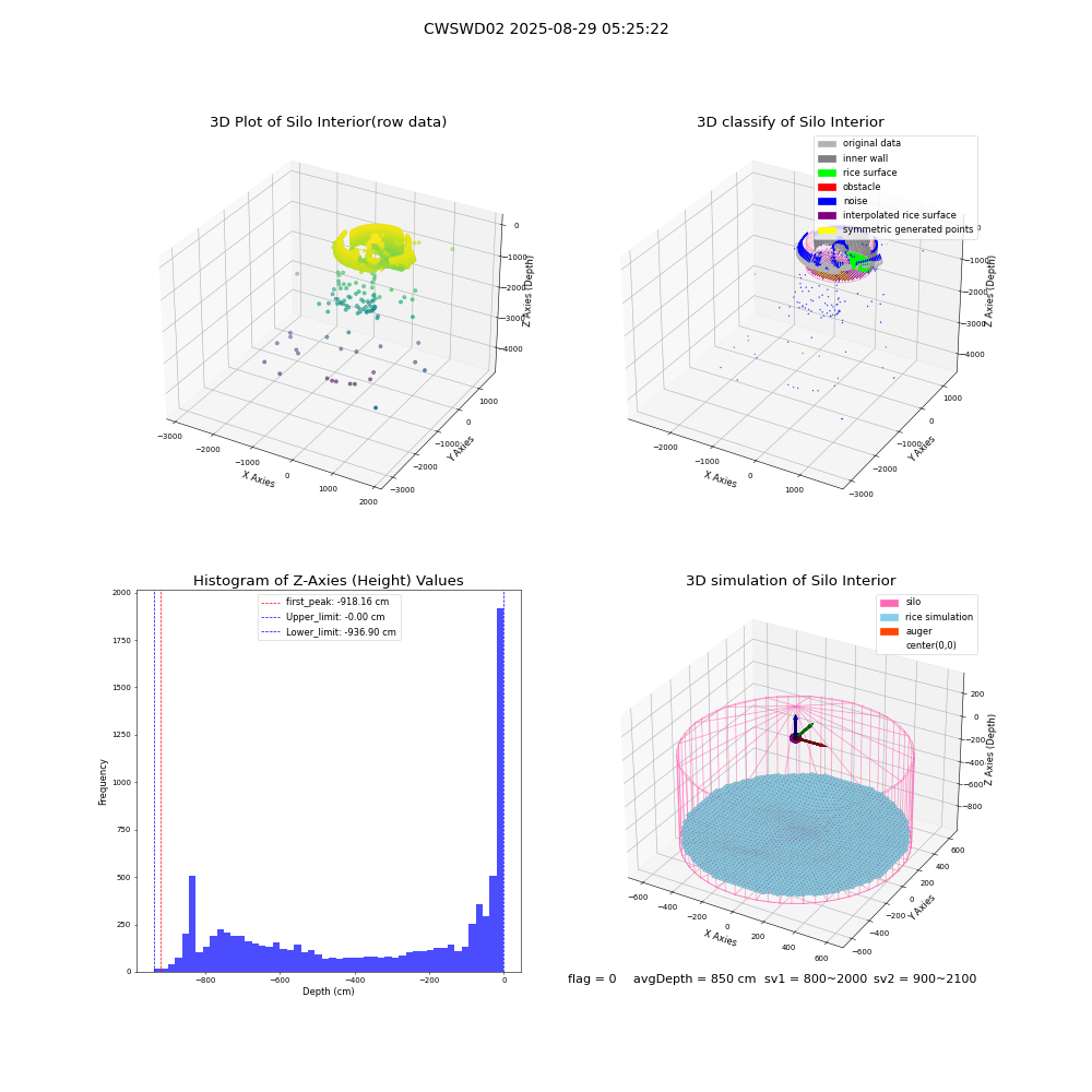 lidar visual vms_img