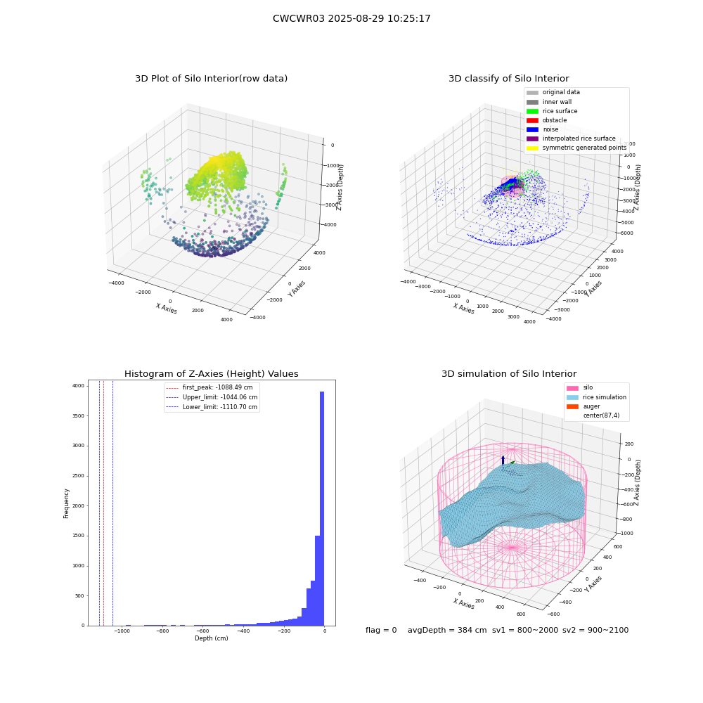 lidar visual vms_img