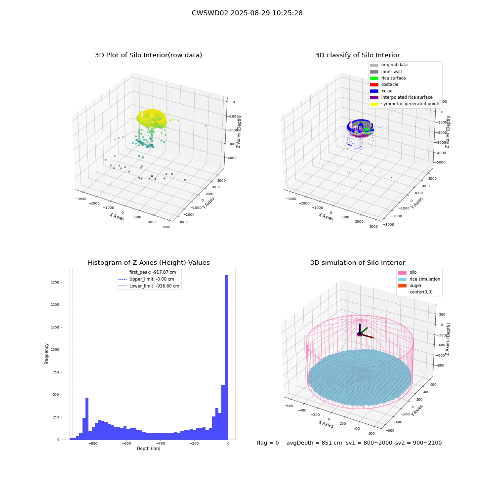 lidar visual vms_img