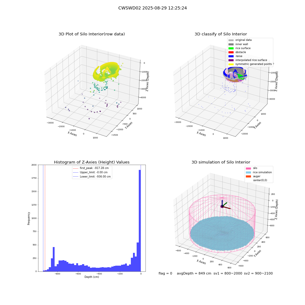 lidar visual vms_img
