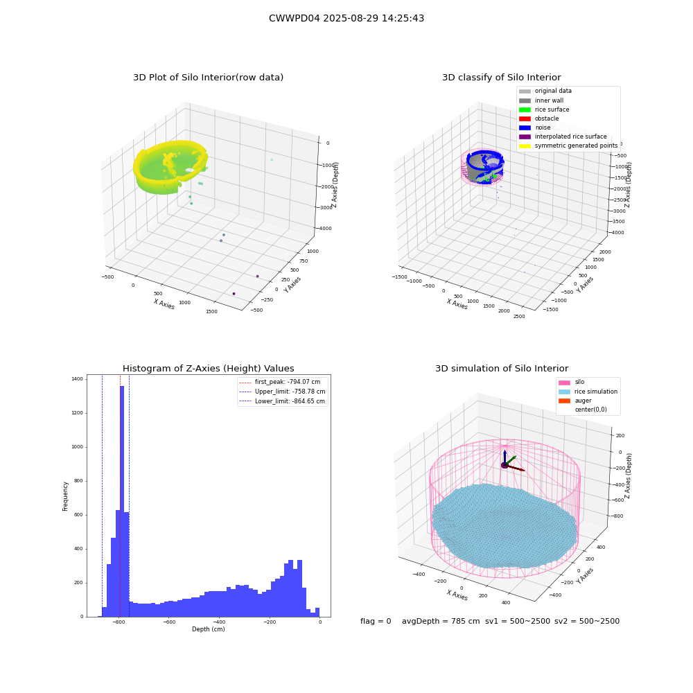 lidar visual vms_img