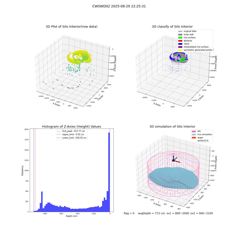 lidar visual vms_img
