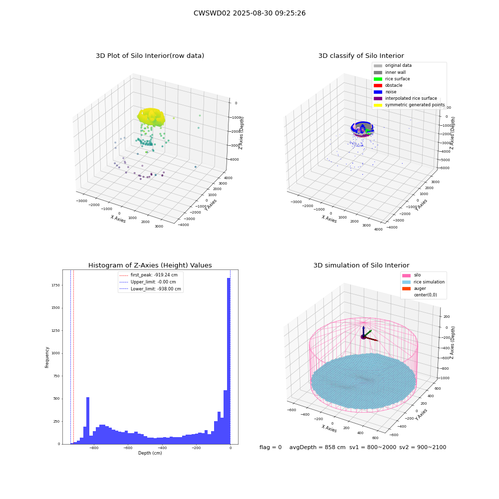 lidar visual vms_img