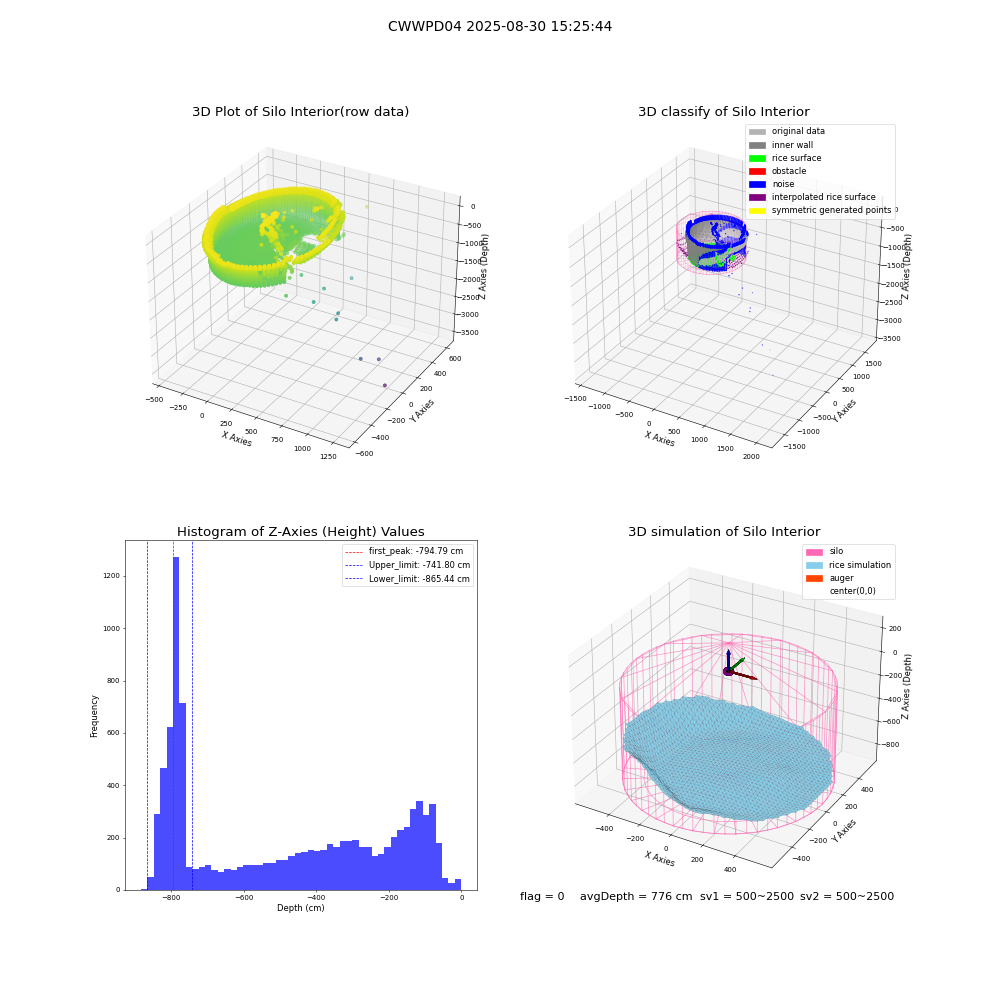 lidar visual vms_img