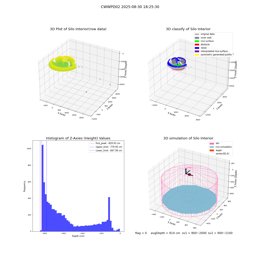 lidar visual vms_img