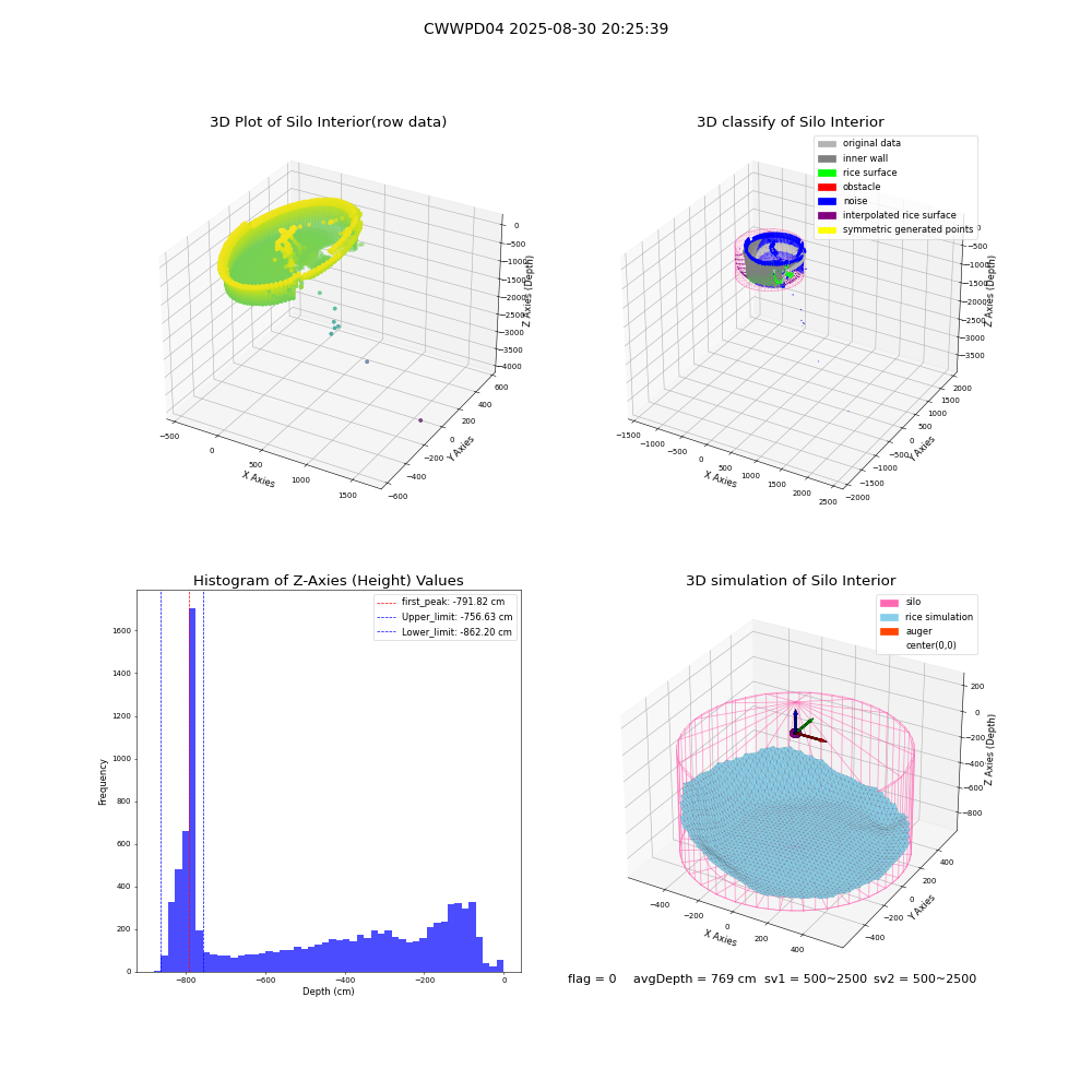 lidar visual vms_img