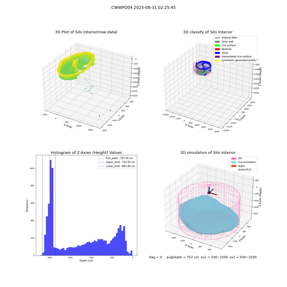 lidar visual vms_img