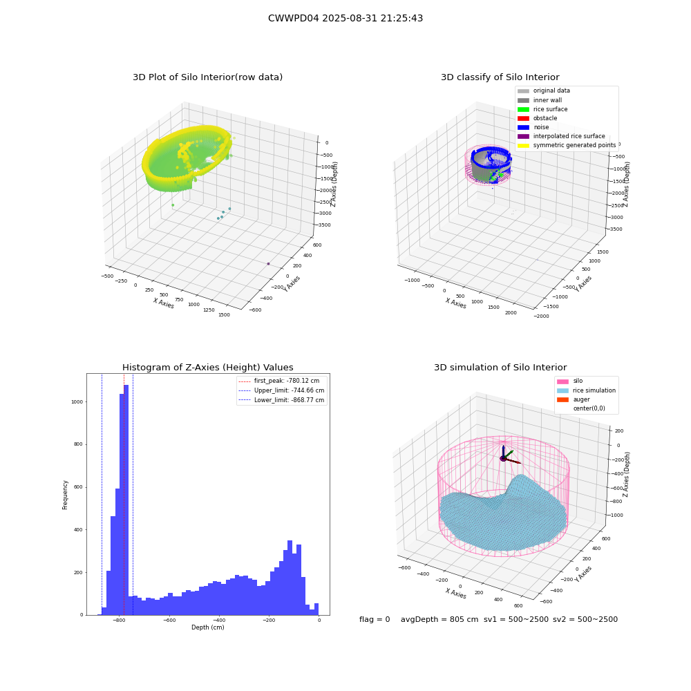 lidar visual vms_img
