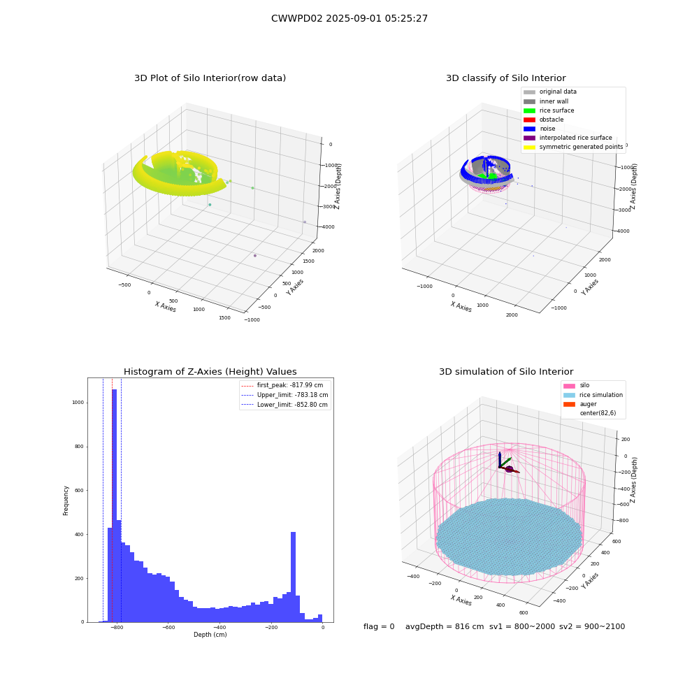 lidar visual vms_img