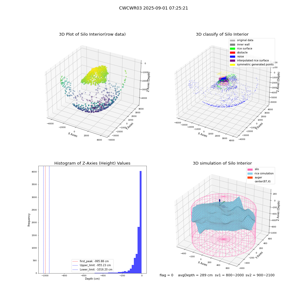 lidar visual vms_img