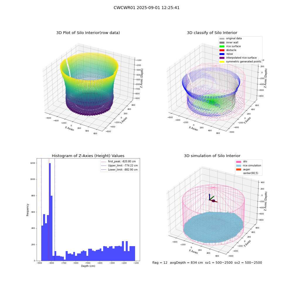lidar visual vms_img