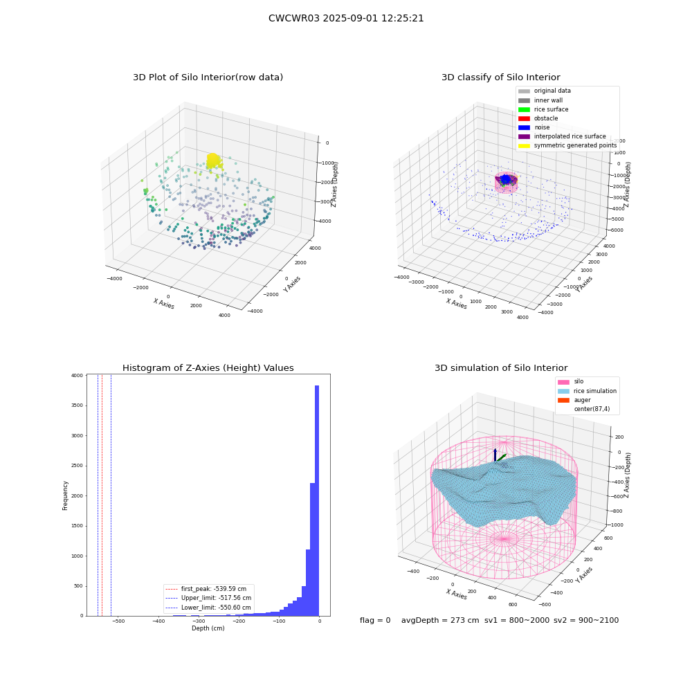 lidar visual vms_img