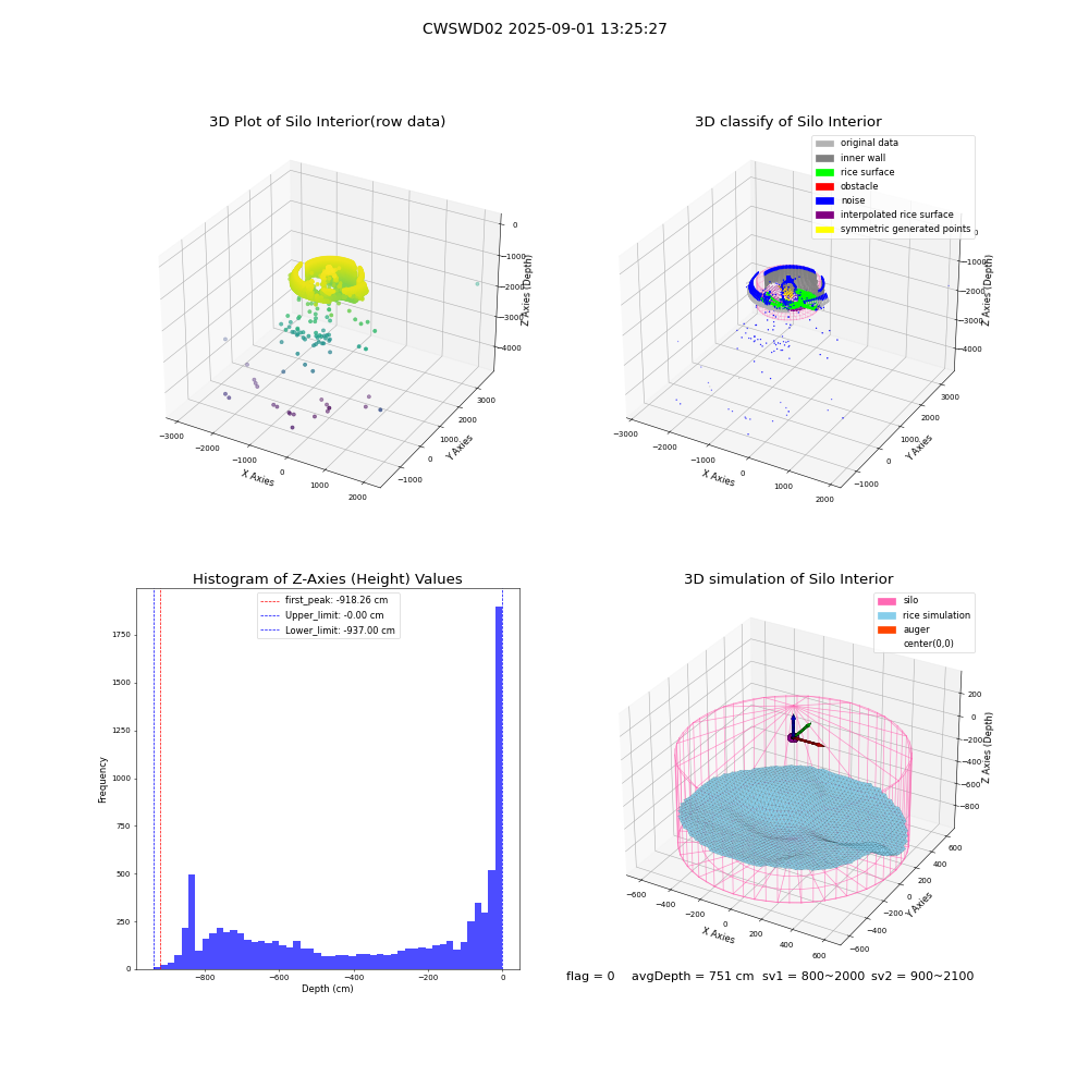 lidar visual vms_img