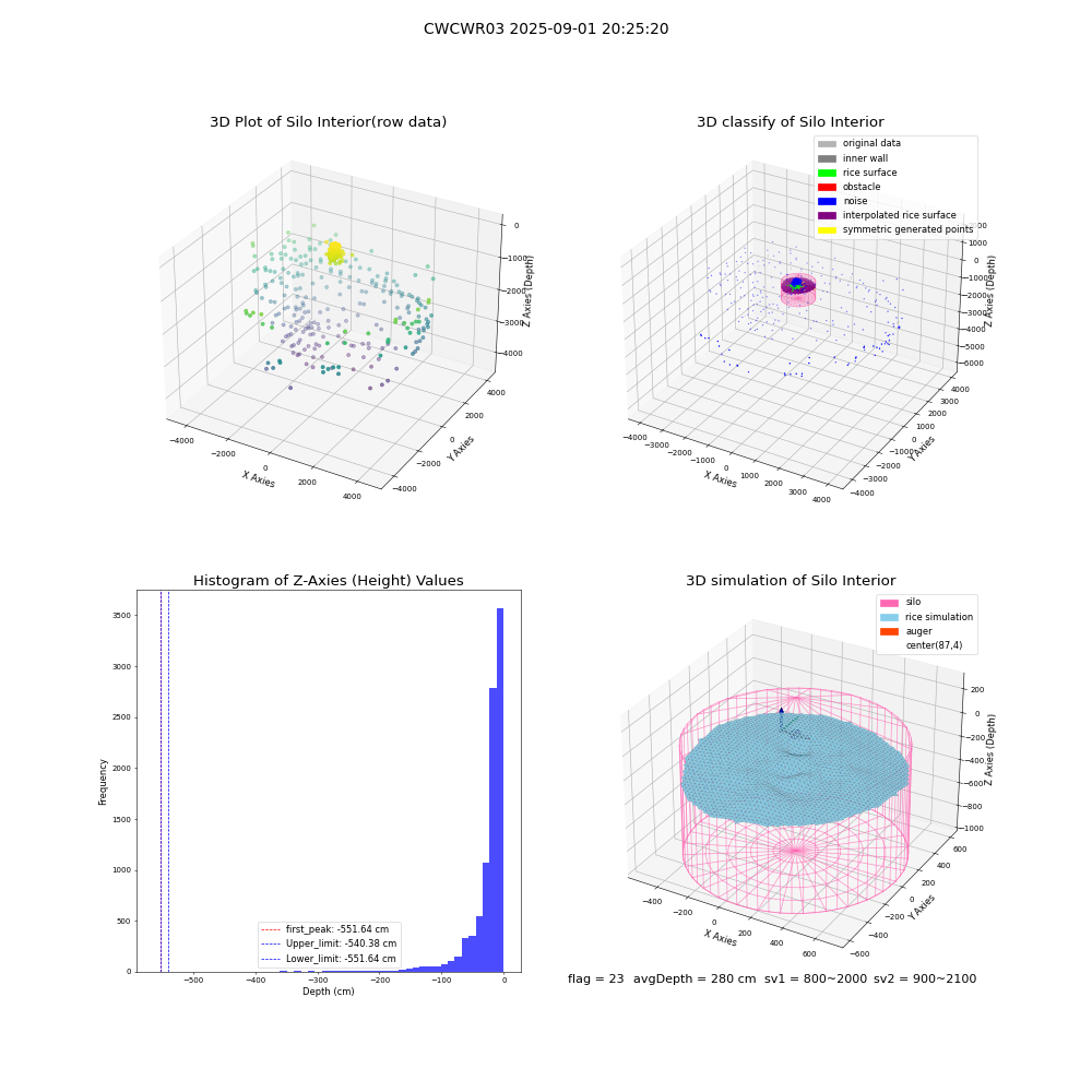 lidar visual vms_img