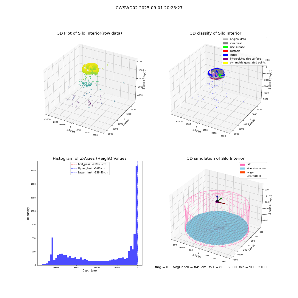 lidar visual vms_img