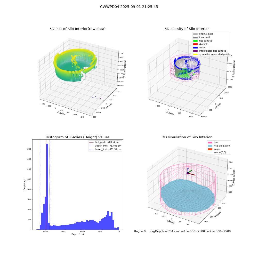 lidar visual vms_img