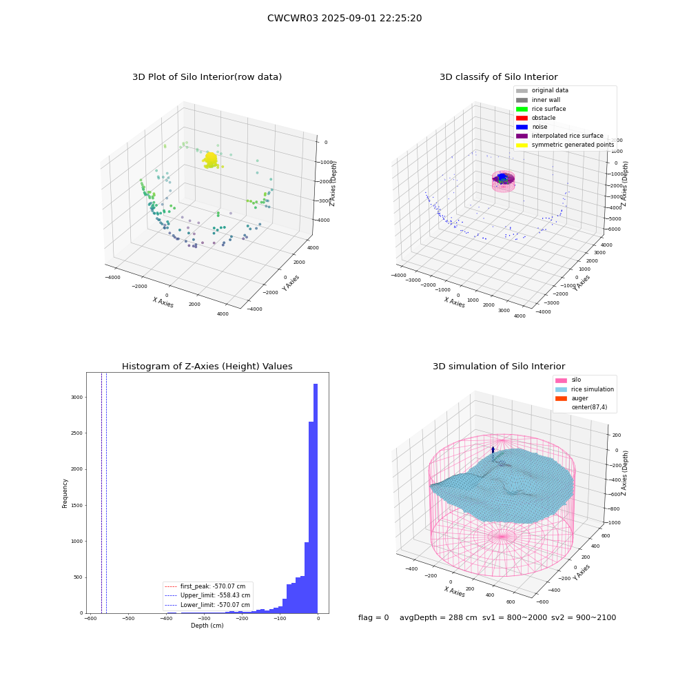lidar visual vms_img
