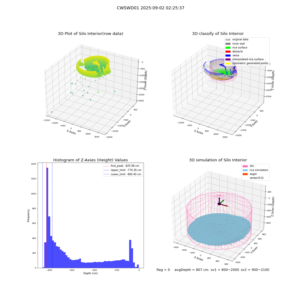 lidar visual vms_img