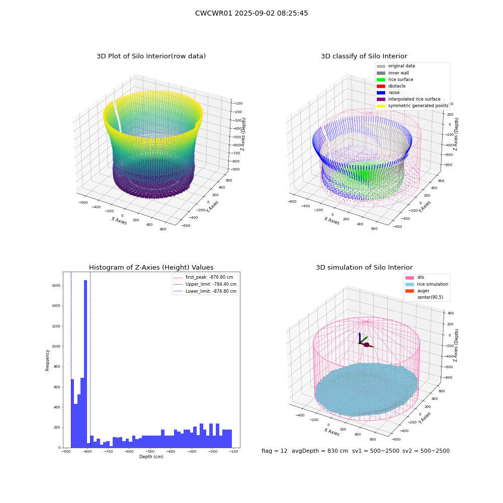 lidar visual vms_img
