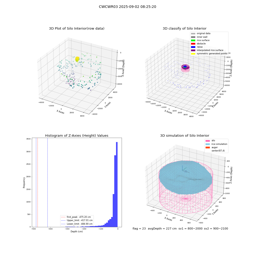 lidar visual vms_img
