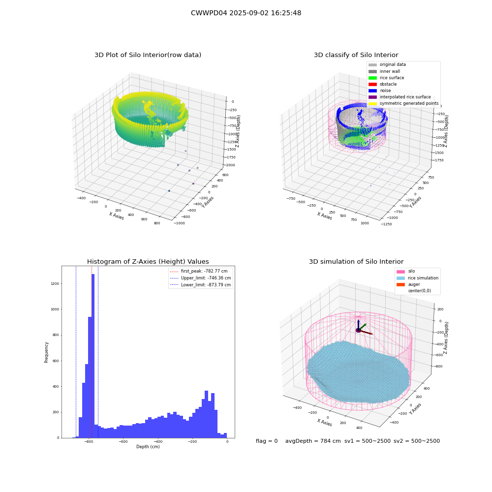 lidar visual vms_img