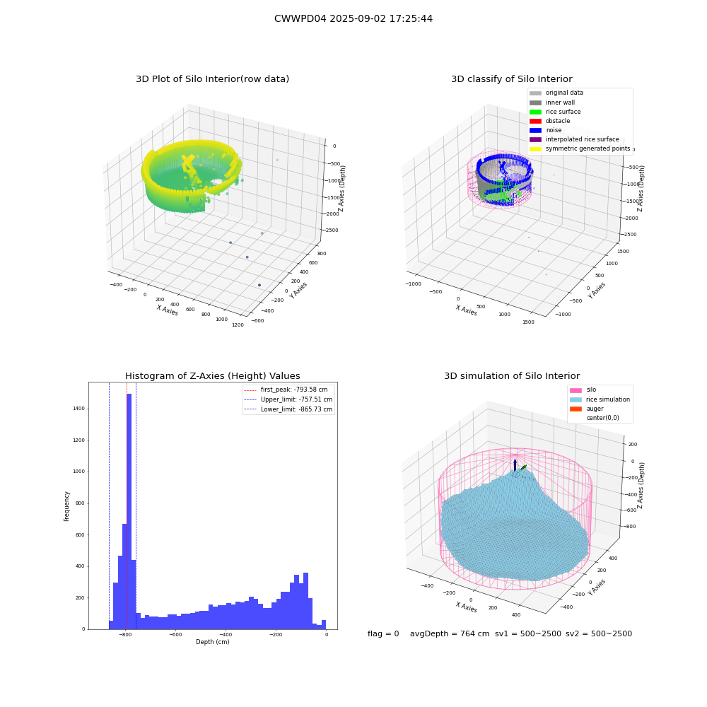 lidar visual vms_img