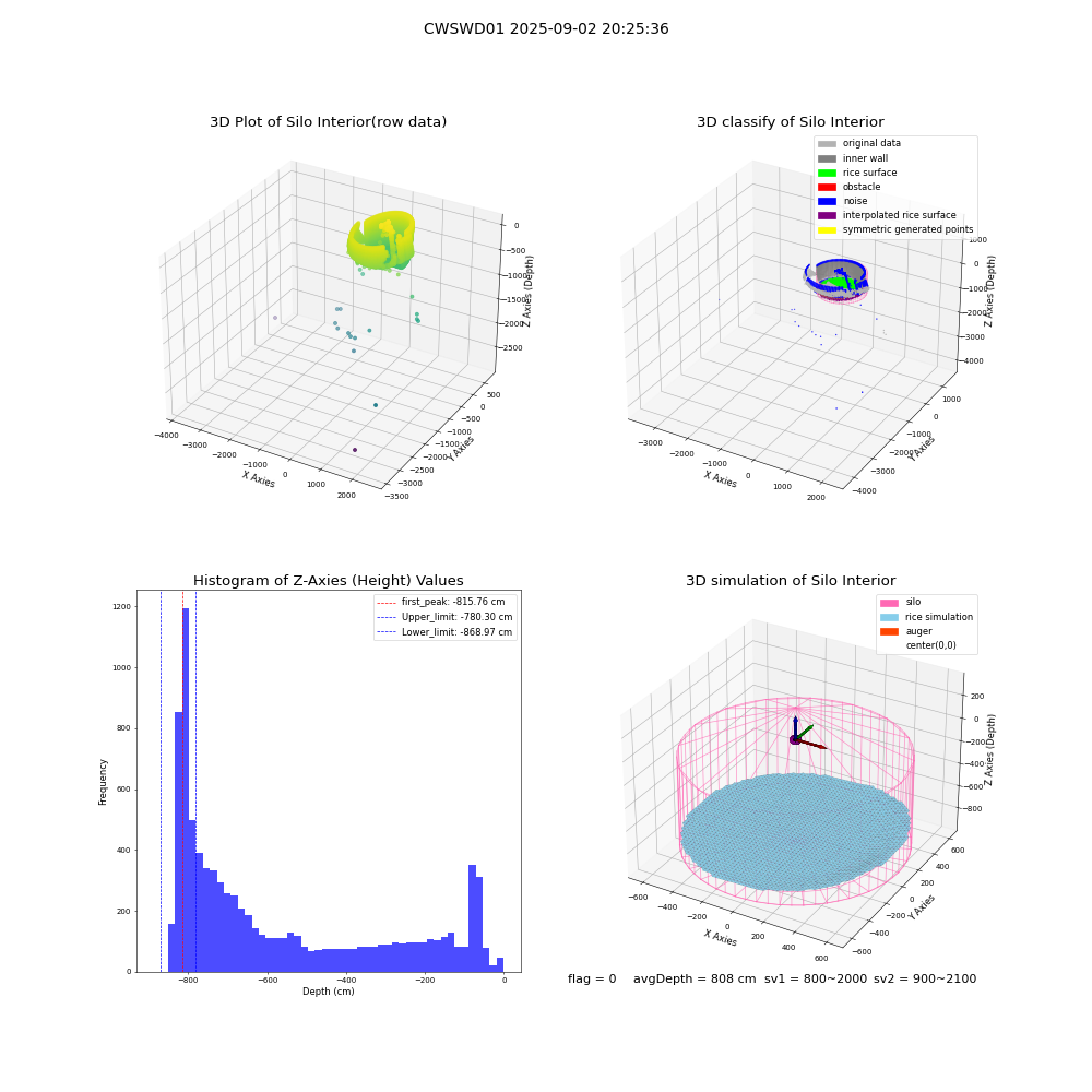 lidar visual vms_img