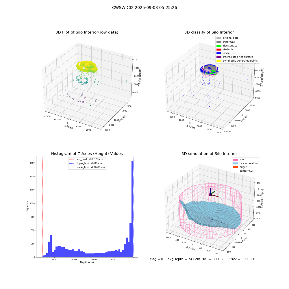 lidar visual vms_img