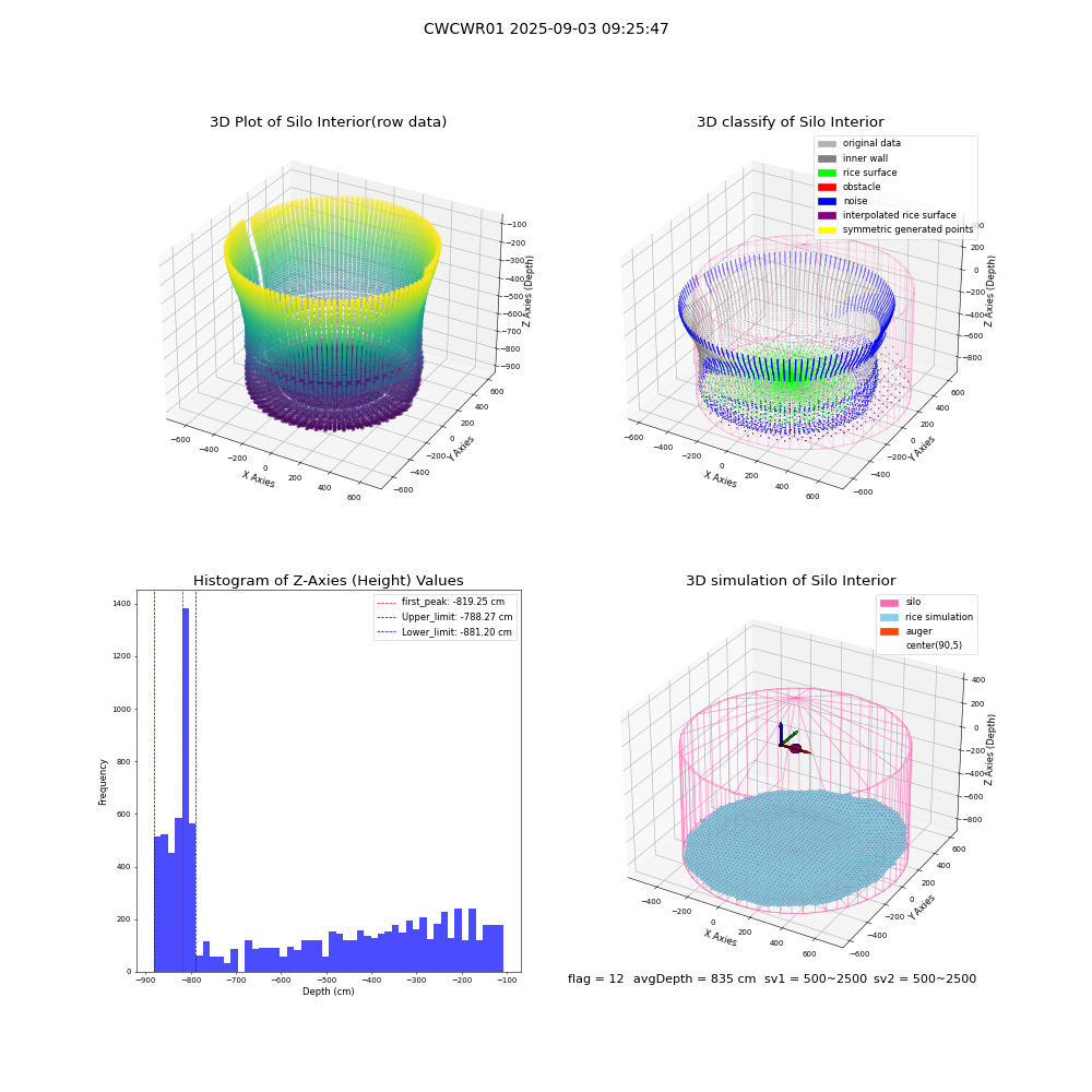 lidar visual vms_img