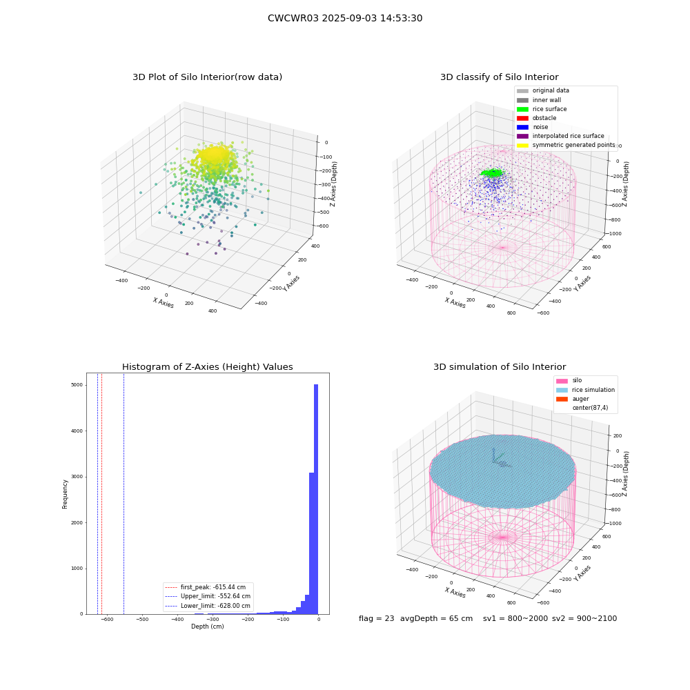 lidar visual vms_img