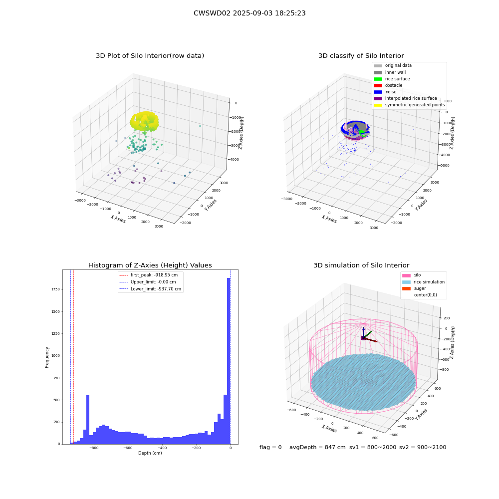 lidar visual vms_img