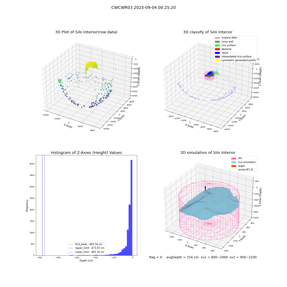 lidar visual vms_img