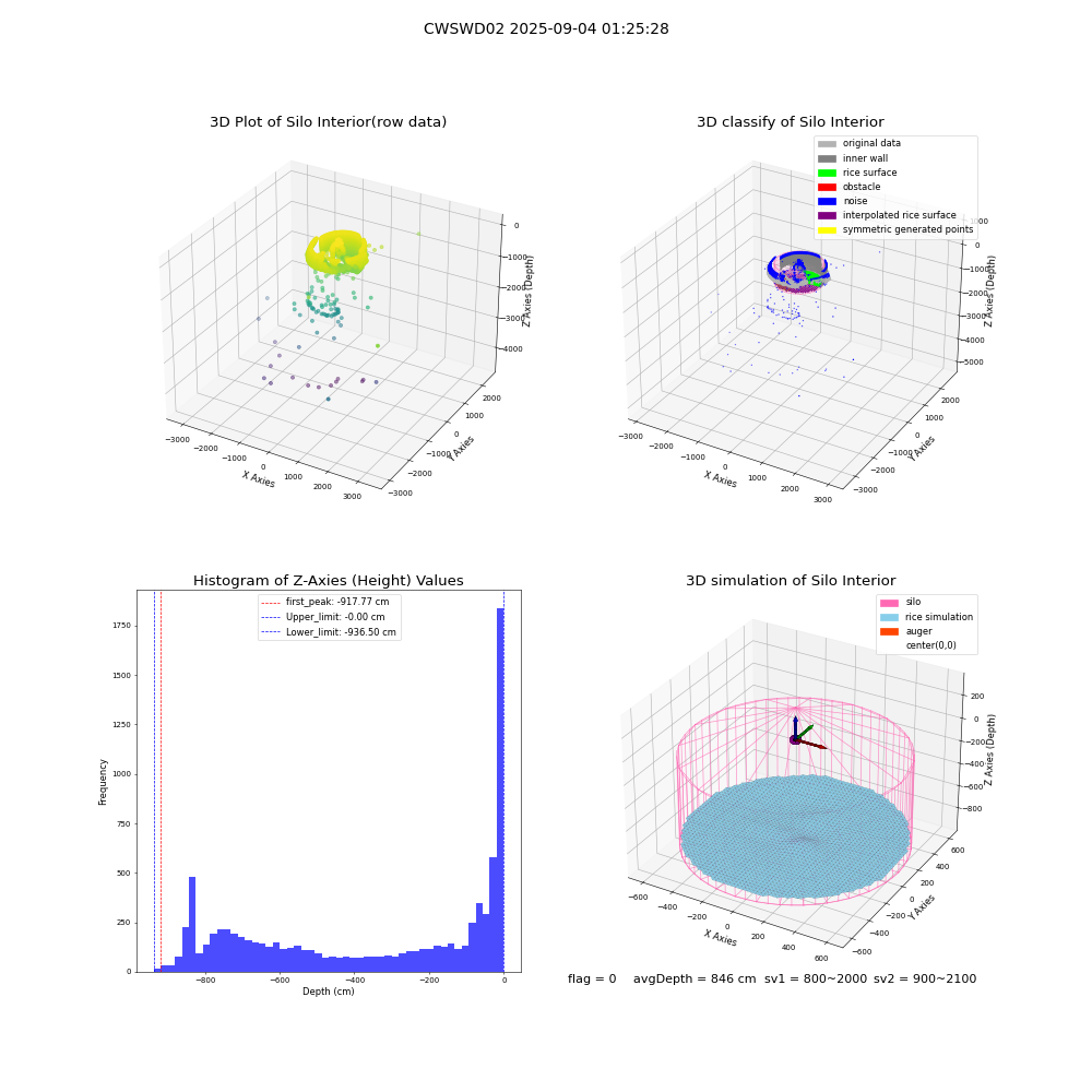 lidar visual vms_img