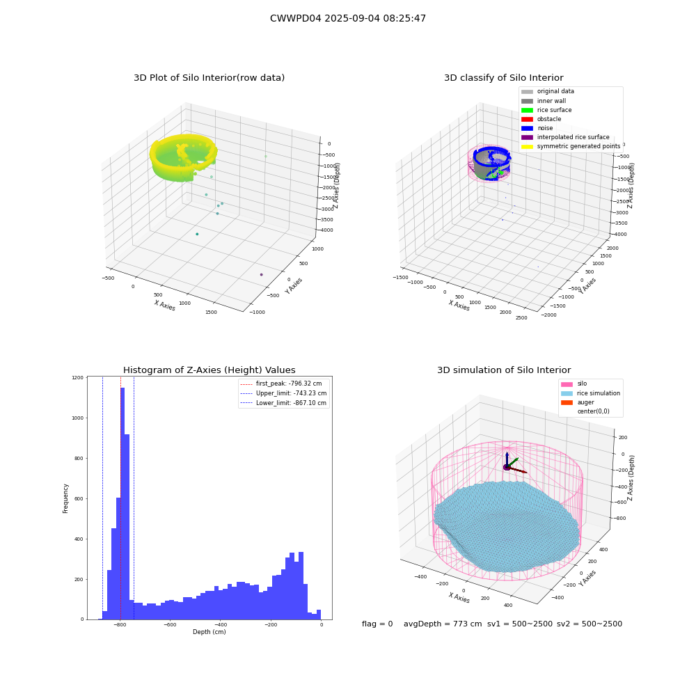 lidar visual vms_img