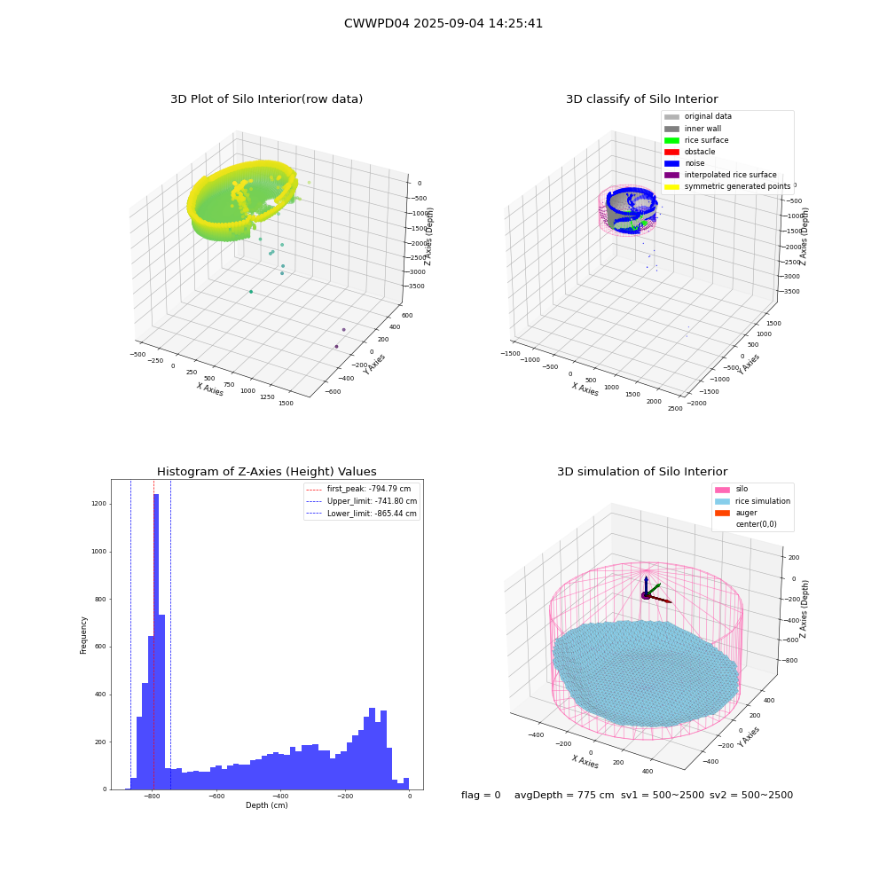 lidar visual vms_img