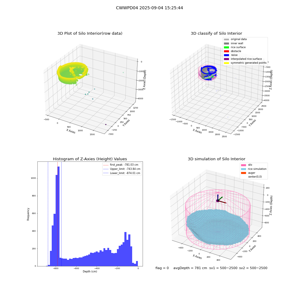 lidar visual vms_img