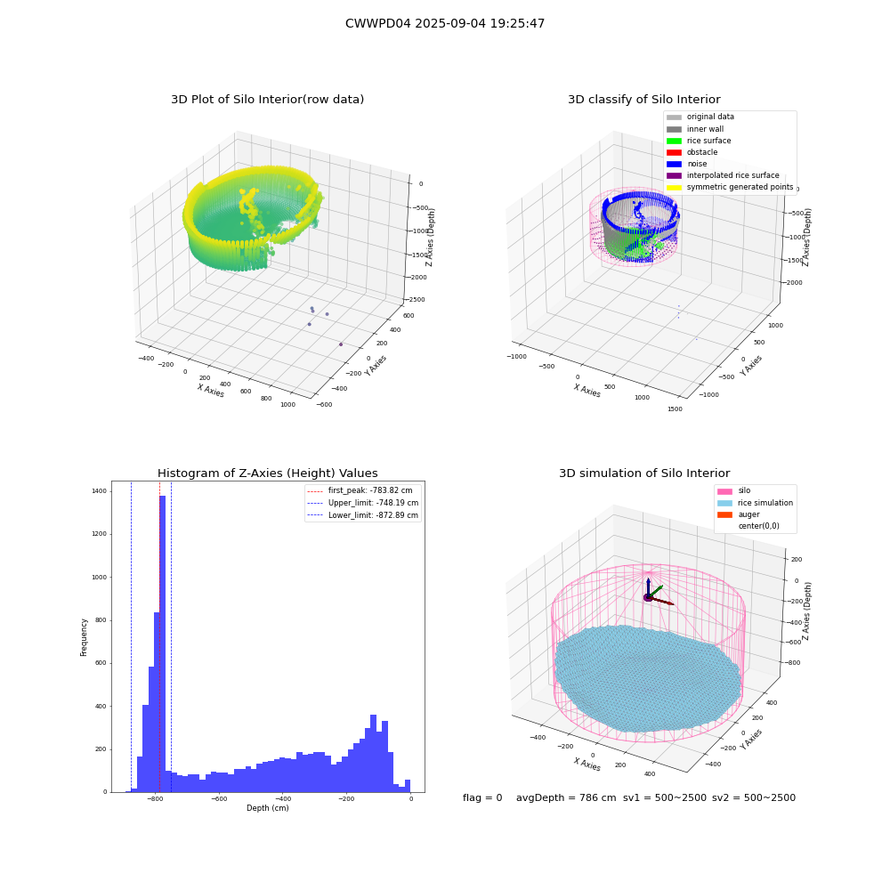 lidar visual vms_img