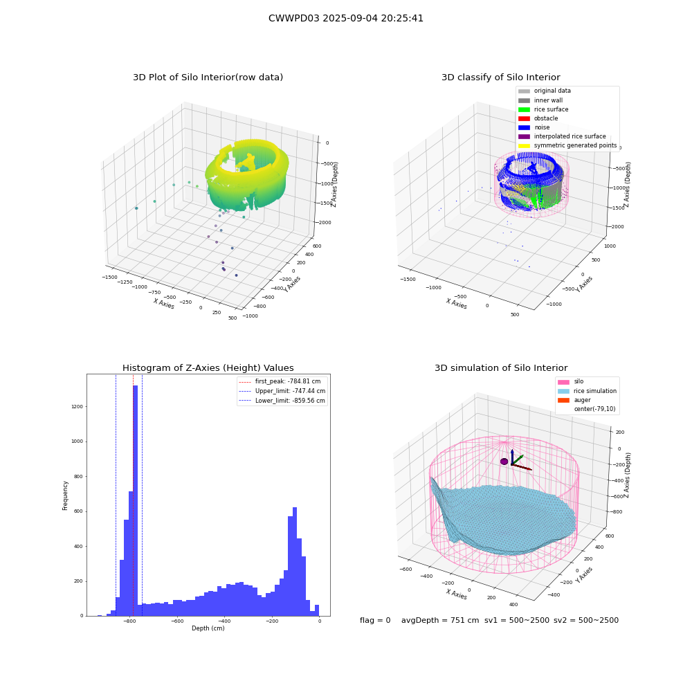 lidar visual vms_img