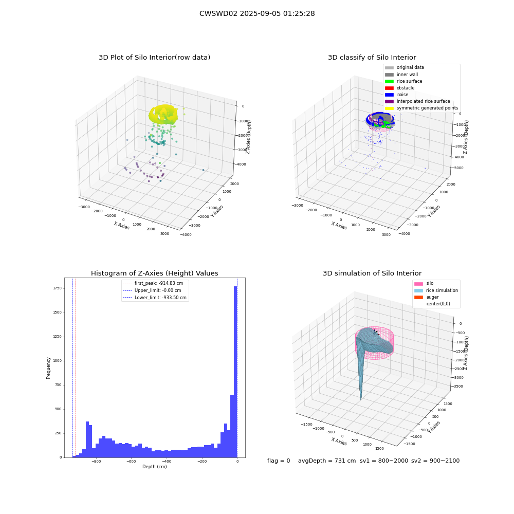 lidar visual vms_img