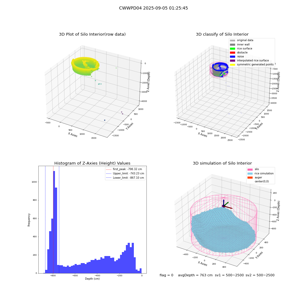 lidar visual vms_img